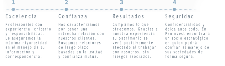 Valores ProInvest